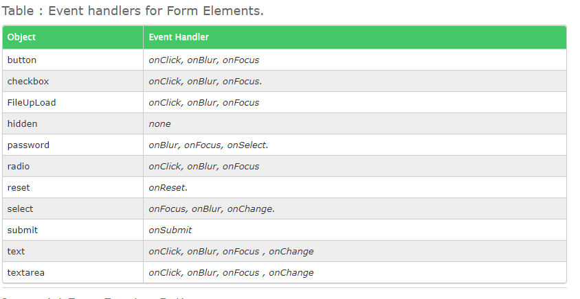 forms