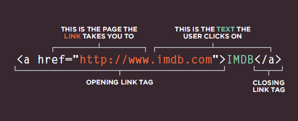 a tag