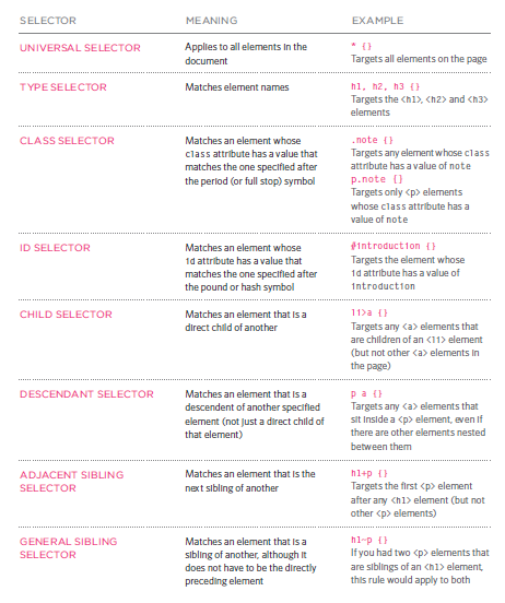 css selector