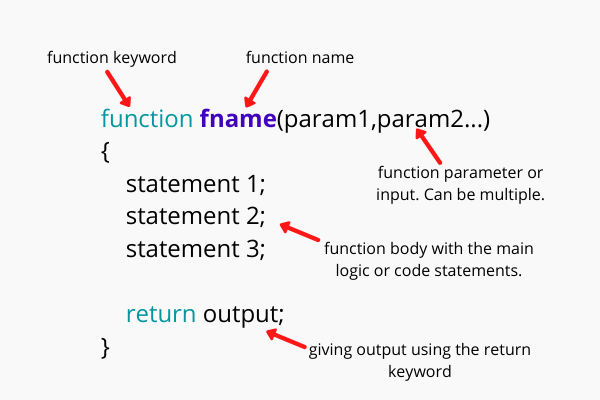DECLARATION FUNCTION