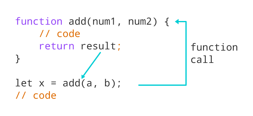 INVOKING FUNCTION