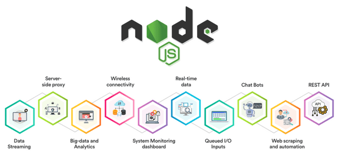 use case